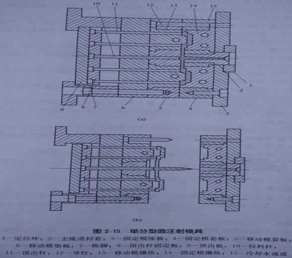 塑料模具订做 塑料模具订做