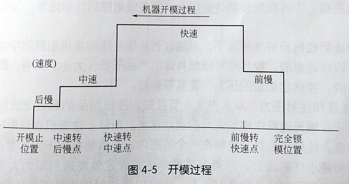 塑料模具开模参数设置